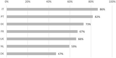 Altruism and the Link to Pro-social Pandemic Behavior